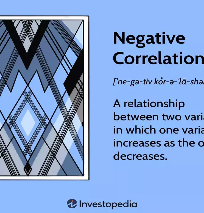 Understanding Negative Correlation in Financial Markets
