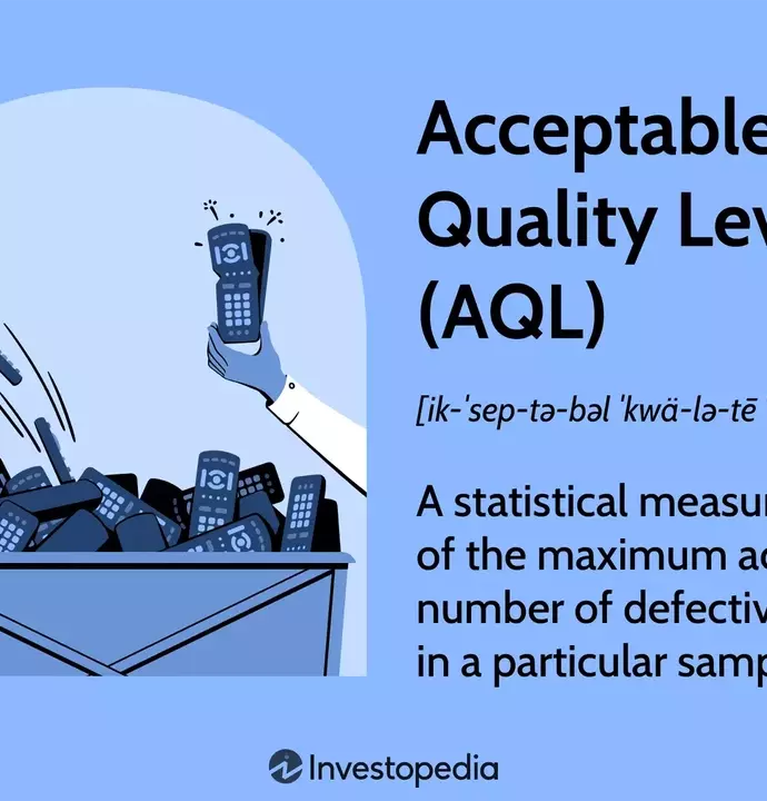 Understanding Acceptable Quality Levels (AQL) in Manufacturing