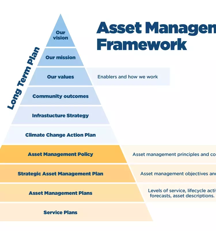 Secure Your Future with Smart Asset Planning – What Americans Need to Know