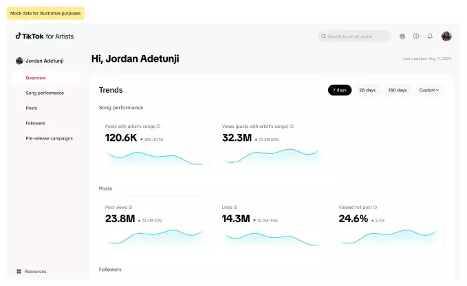 TikTok Unveils Enhanced Music Platform for Artists