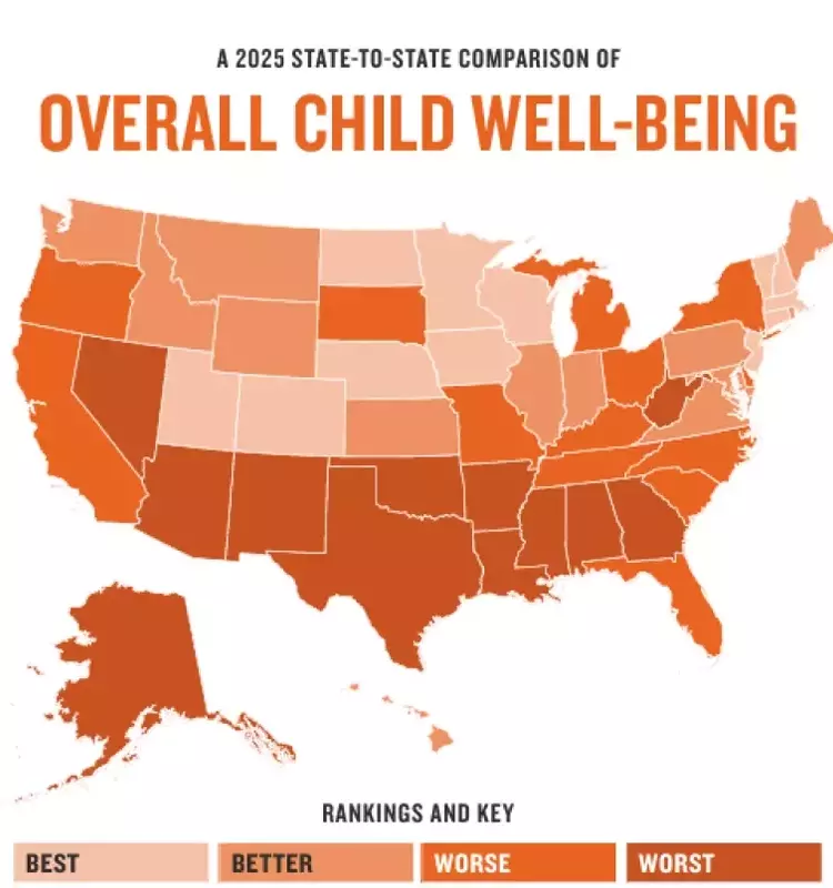 Florida's Decline in National Child Well-being Rankings