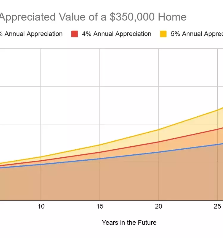 Understanding Home Value Appreciation: A Comprehensive Guide