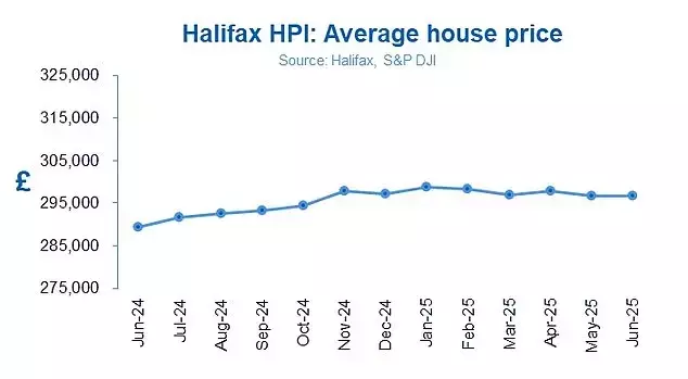UK Housing Market: Stability Amidst Regional Divergence