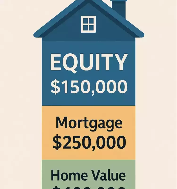 Accelerating Home Equity Growth: Strategies for Homeowners