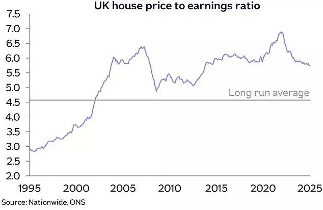 UK Housing Affordability Reaches Decade High Amid Stable Market Conditions