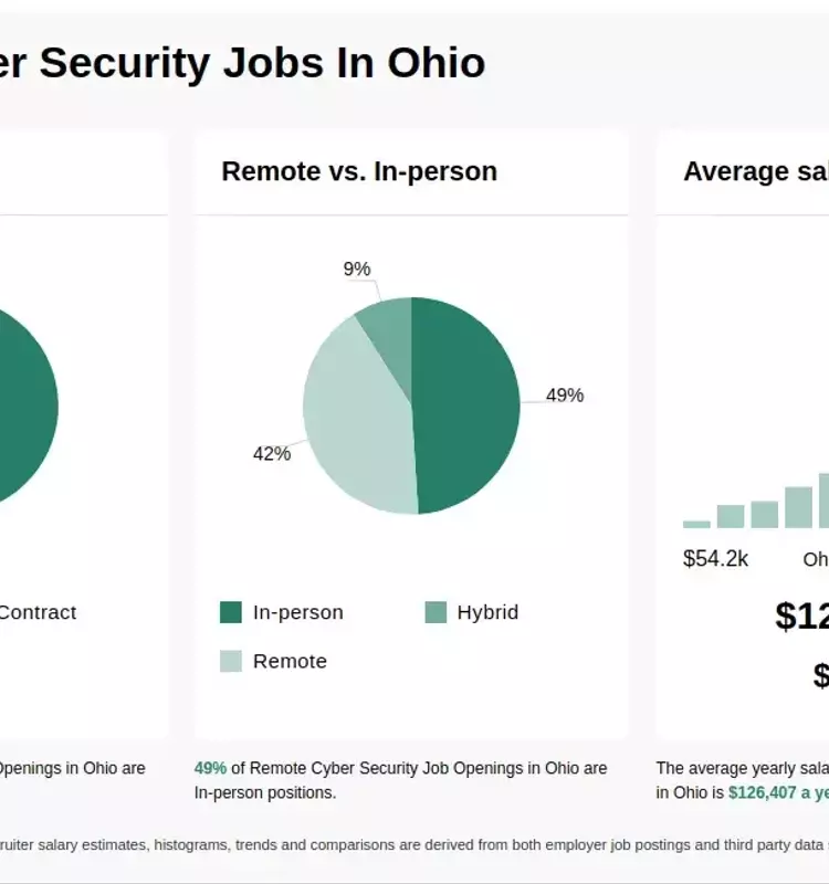 🚀Launch Your Career with Accredited, Affordable Online Community Colleges