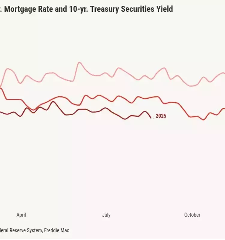 Mortgage Spreads: The Unsung Hero Stabilizing Housing Finance Amidst Inflationary Pressures
