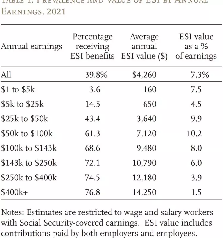 Taxing Employer-Sponsored Health Benefits: A Potential Solution for Social Security's Funding Gap