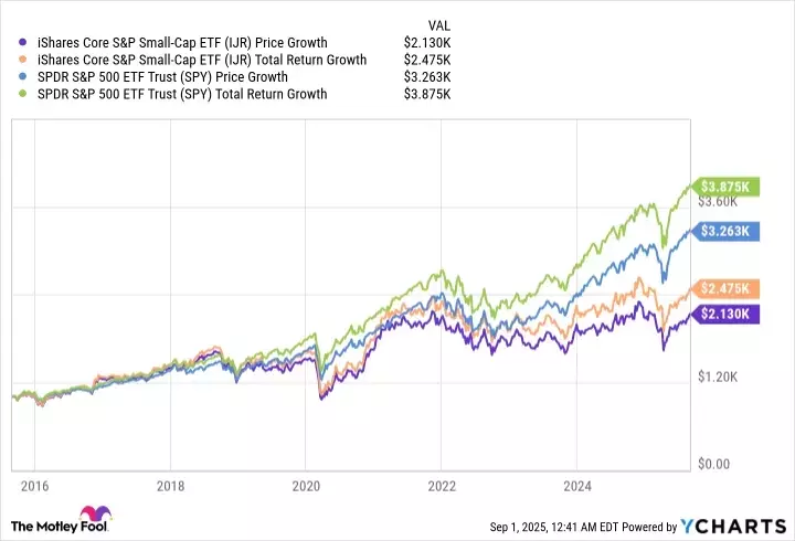 Small-Cap vs. Large-Cap Stocks: A Decade of Disparity and Future Outlook