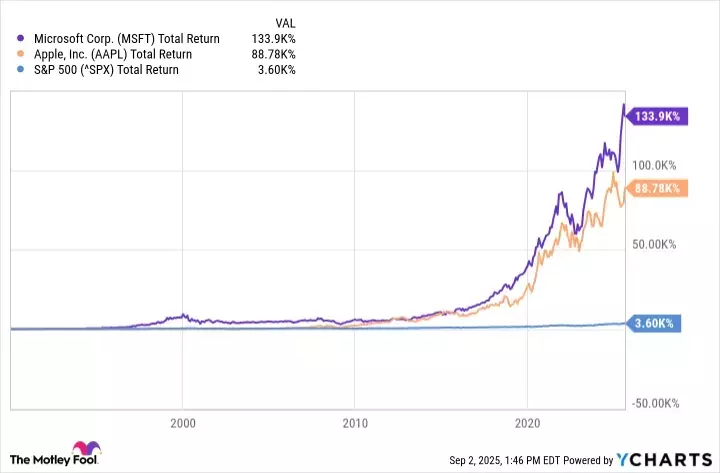 Why Microsoft and Apple Remain Compelling Investment Choices