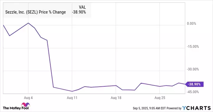 Sezzle's Growth Trajectory: Disappointment Despite Strong Q2 Performance