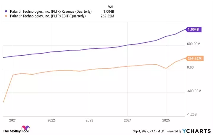 Palantir's AI Dominance: Justifying a Sky-High Valuation