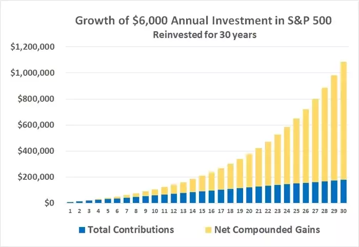 The Power of Patience: Building Wealth Over Time