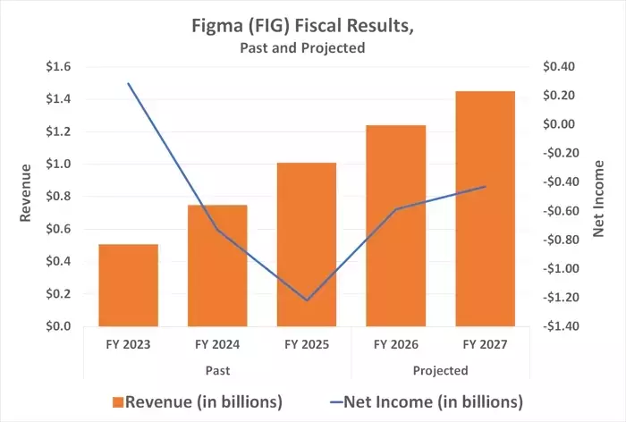 Figma Stock's Post-IPO Jitters: Opportunity or Omen?