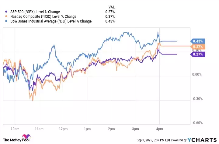 Equity Markets Reach New Peaks as Payroll Revisions Fuel Rate Cut Expectations