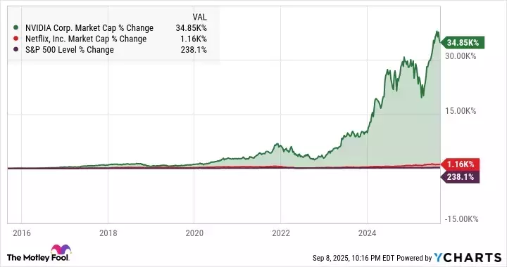 Can Netflix Reach Nvidia's $4 Trillion Valuation?