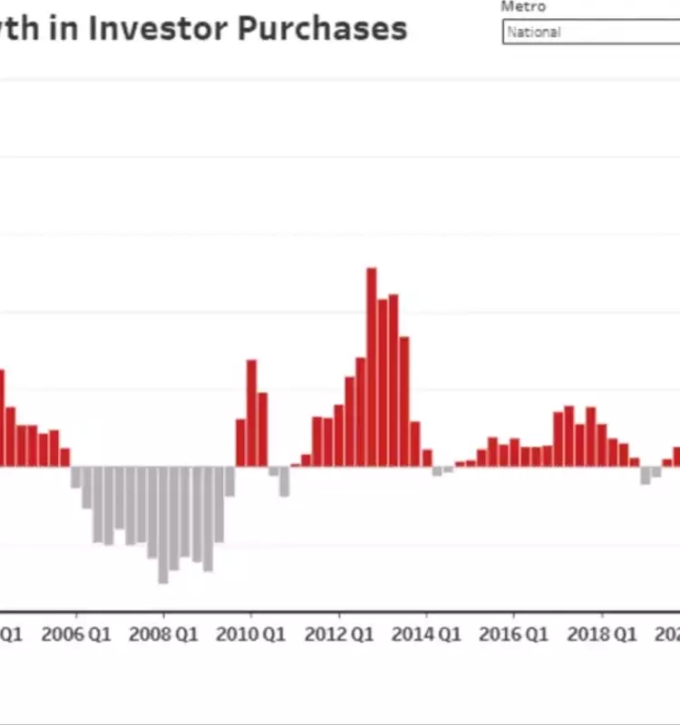 Real Estate Investment Slowdown: Q2 2024 Sees Lowest Investor Purchases Since 2020