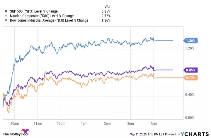 Equity Markets Reach New Peaks as Rate Cut Expectations Mount