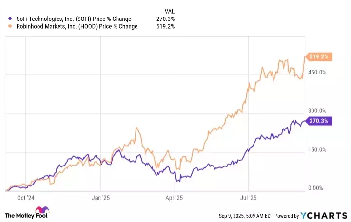 A Tale of Two Fintechs: Robinhood and SoFi's Divergent Paths to Growth