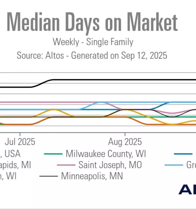 Midwest Housing Markets Outperform National Average in Speed of Sales