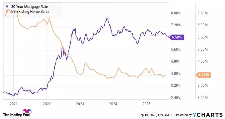 Whirlpool Faces Headwinds, But Tariffs May Offer Future Advantage