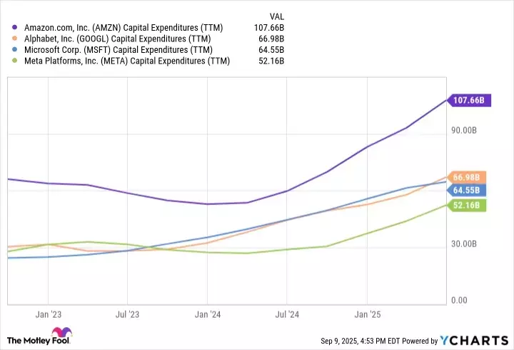 Nvidia Poised for Significant Growth Amid Surging AI Infrastructure Investments