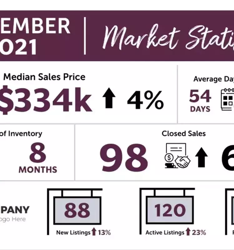 Top Real Estate Mailer Services for 2025