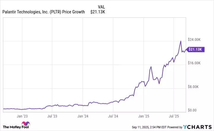 Beyond BigBear.ai: Top AI Stocks for Astute Investors