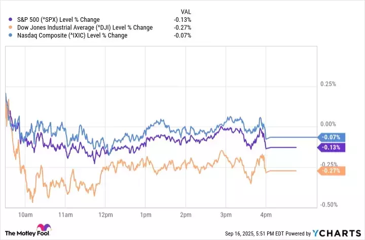 Equities Decline as Investors Anticipate Federal Reserve's Rate Decision