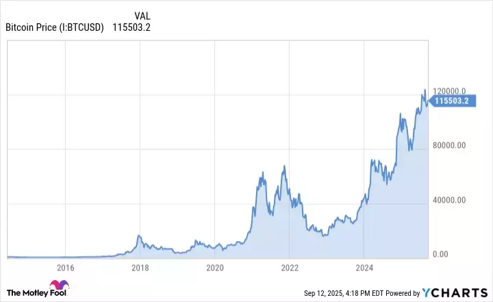Bitcoin vs. XRP: A Comparative Analysis of Their Roles in the Digital Asset Landscape