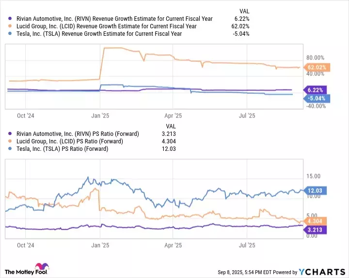 Analyzing Lucid Group's Valuation: A Deeper Look Beyond the Surface