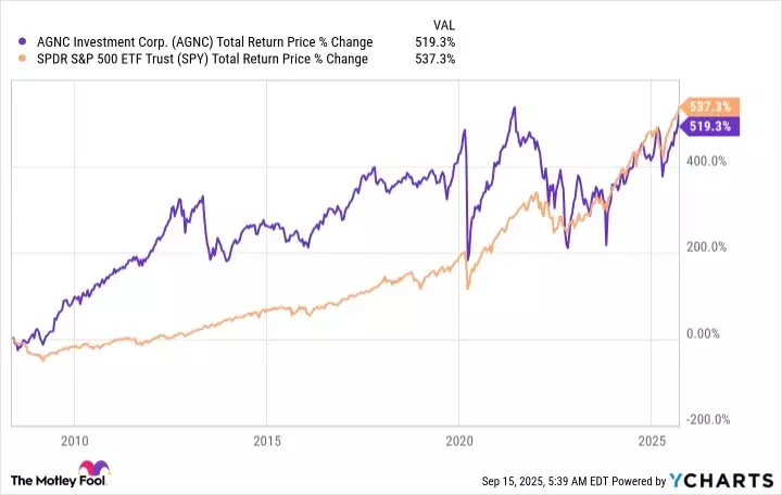 Navigating High-Yield Dividends: A Close Look at AGNC Investment's Appeal