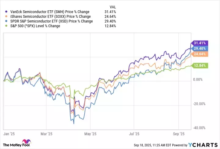 TSMC's Essential Role in the AI-Driven Semiconductor Market