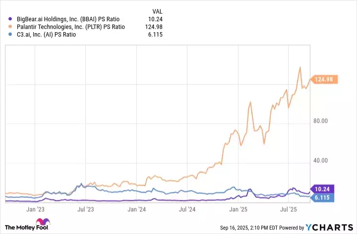 BigBear.ai: Is it a Bargain or a Value Trap in the AI Market?