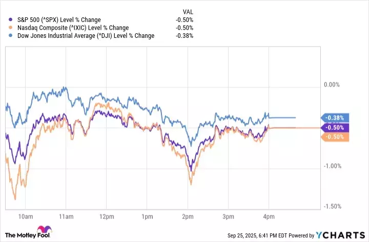 Market Downturn Amidst Inflation Concerns and Mixed Economic Signals