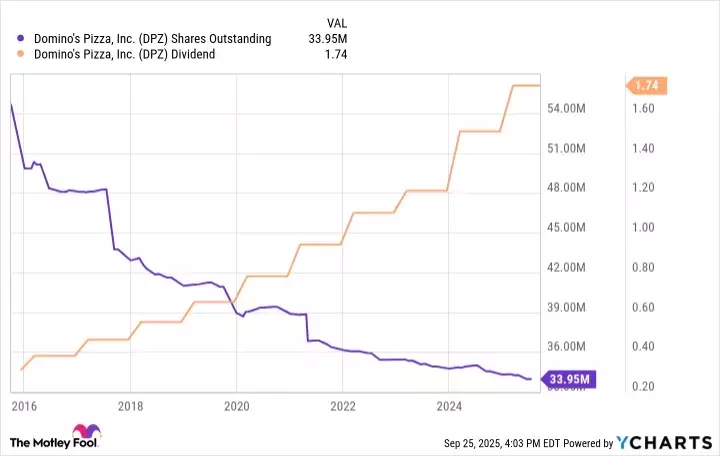 Wingstop vs. Domino's: A Deep Dive into Investment Potential