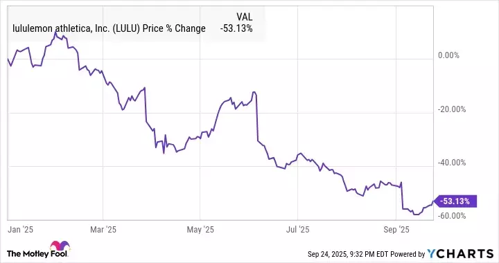 Lululemon's Market Reversal: A Buying Opportunity for Savvy Investors?