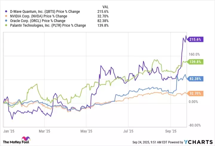 Quantum Computing Stocks: Separating Hype from Reality in the AI Era