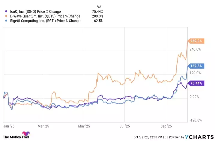 Quantum Computing Stocks: Speculation Versus Reality in a Booming Market