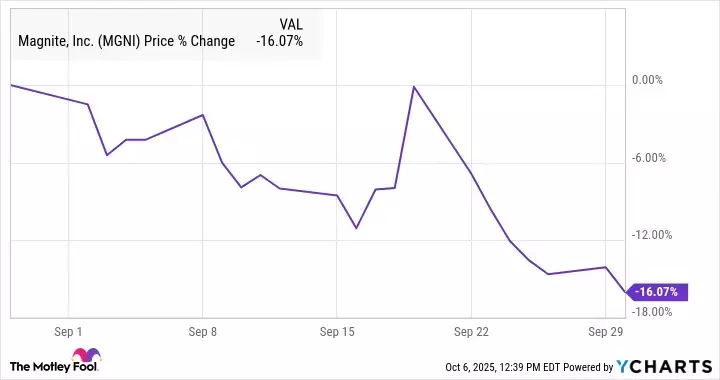 Google's Legal Victory and Magnite's Market Challenges