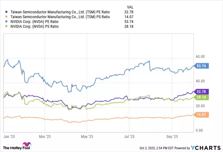Taiwan Semiconductor Manufacturing Co. (TSMC) Outperforms Nvidia in 2025 Market Performance