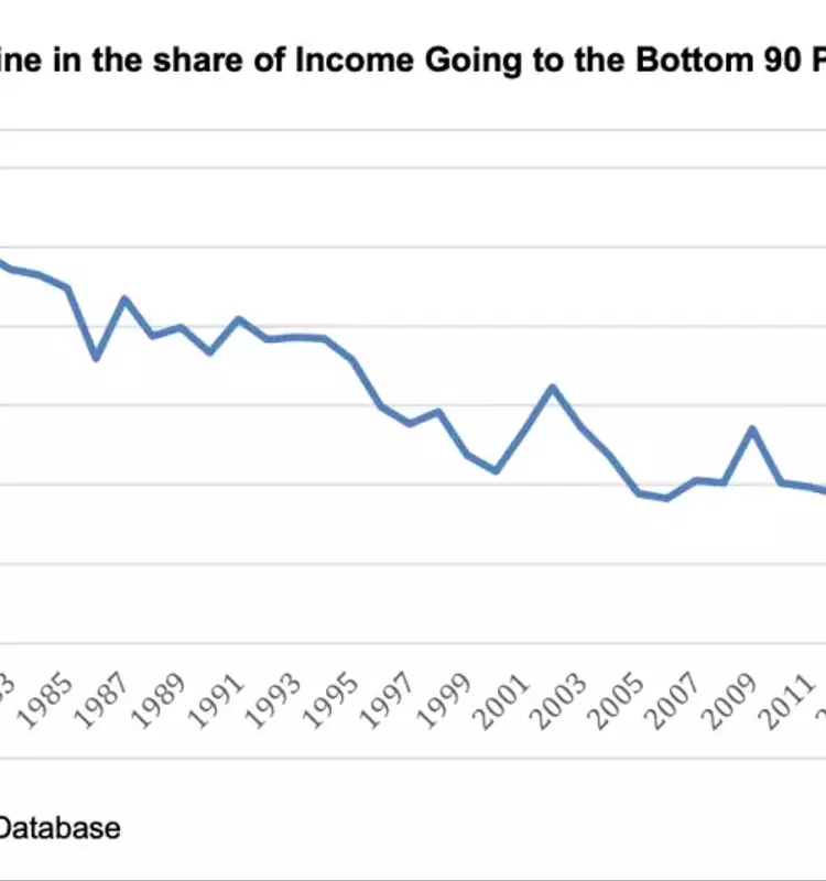 The $79 Trillion Divergence: How Wage Stagnation Drives Housing Inaccessibility