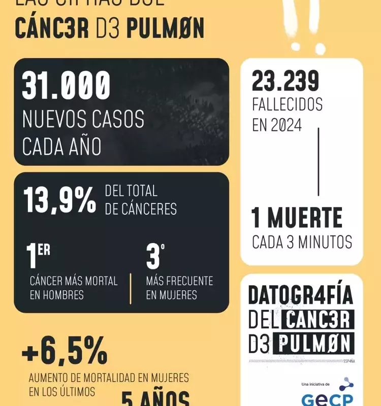Cáncer de Pulmón: Una Preocupante Tendencia en Jóvenes No Fumadores