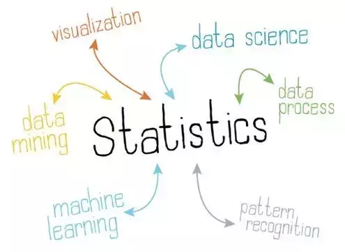 Learn SQL Skills: Developing Essential Database Skills for Data-Driven Careers