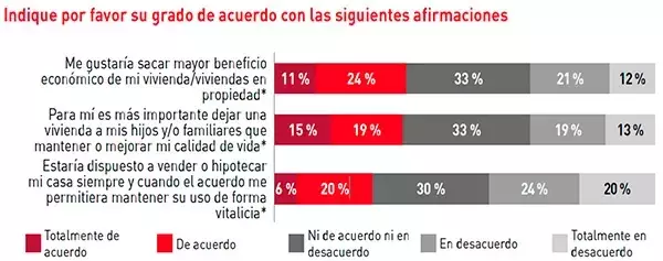 La Vivienda como Recurso para el Bienestar en la Vejez