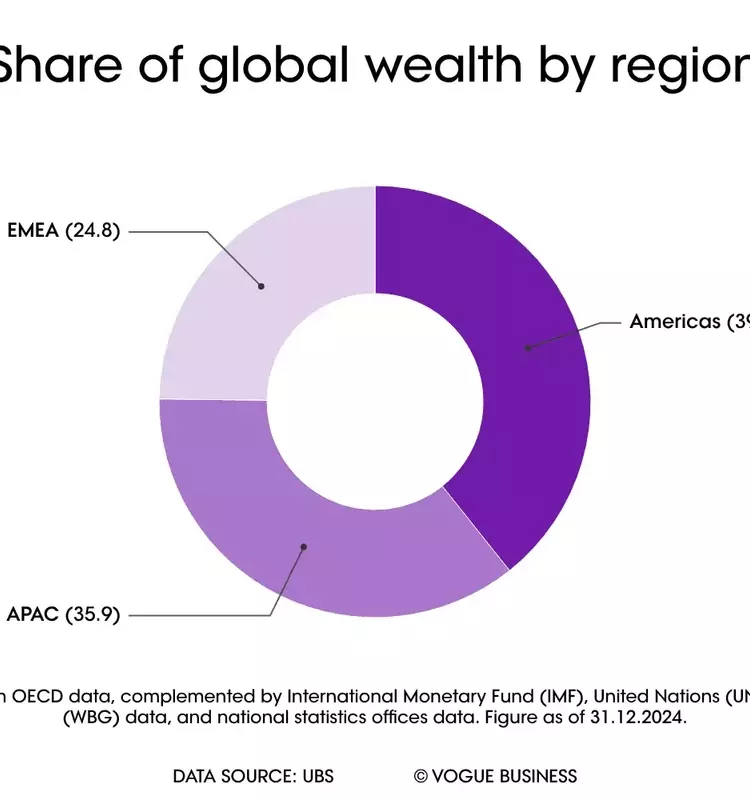 The Resilient Brilliance of the Global Jewelry Market