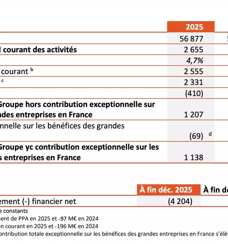 Bouygues et la Surtaxe : Craintes et Perspectives Économiques