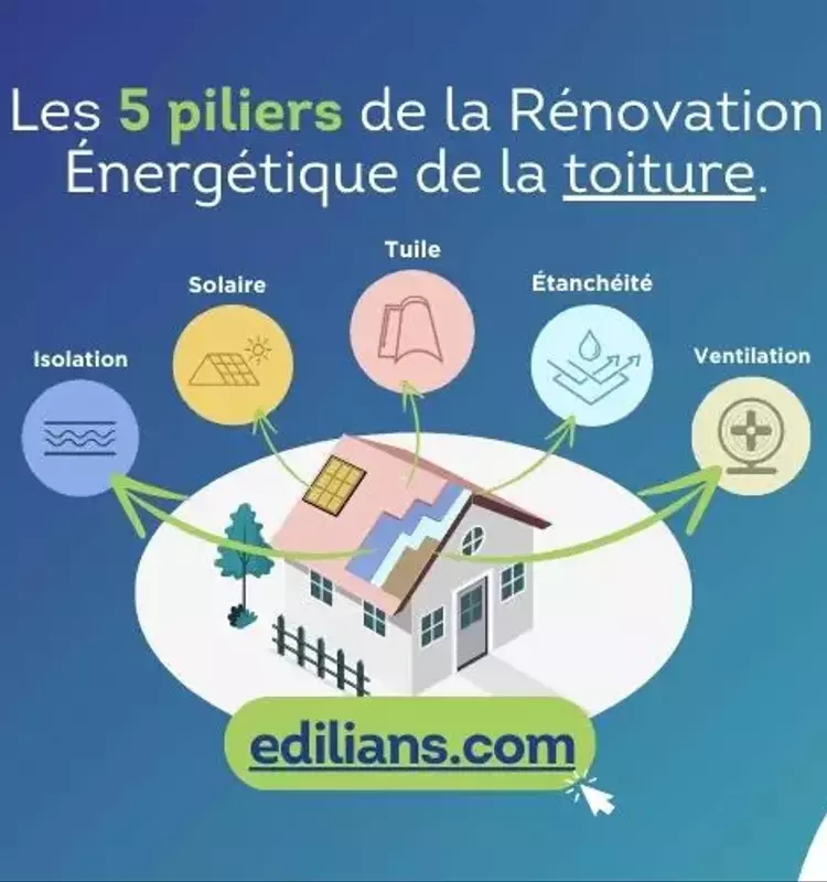 EDILIANS : Des Toitures Performantes, Esthétiques et Durables
