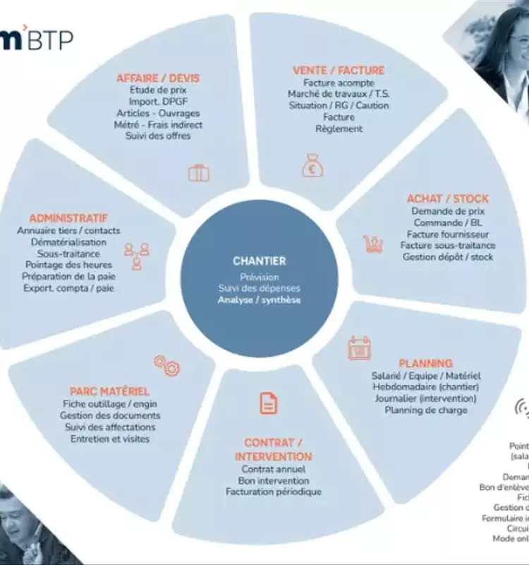 Optim'BTP Web : La Révolution Numérique pour la Gestion des Entreprises du Bâtiment