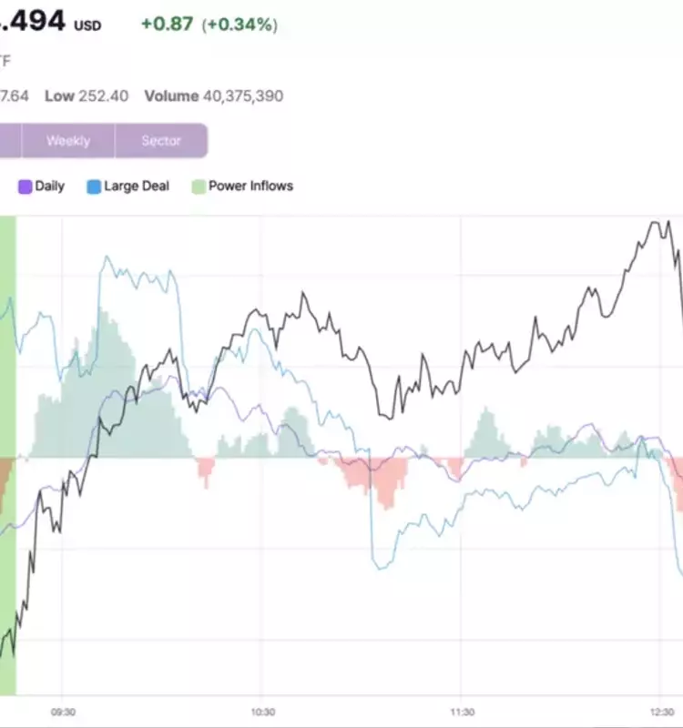 IWM ETF Surges After Significant Buying Trend Detection